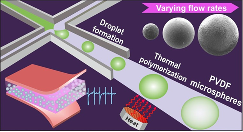 Schematic of overall